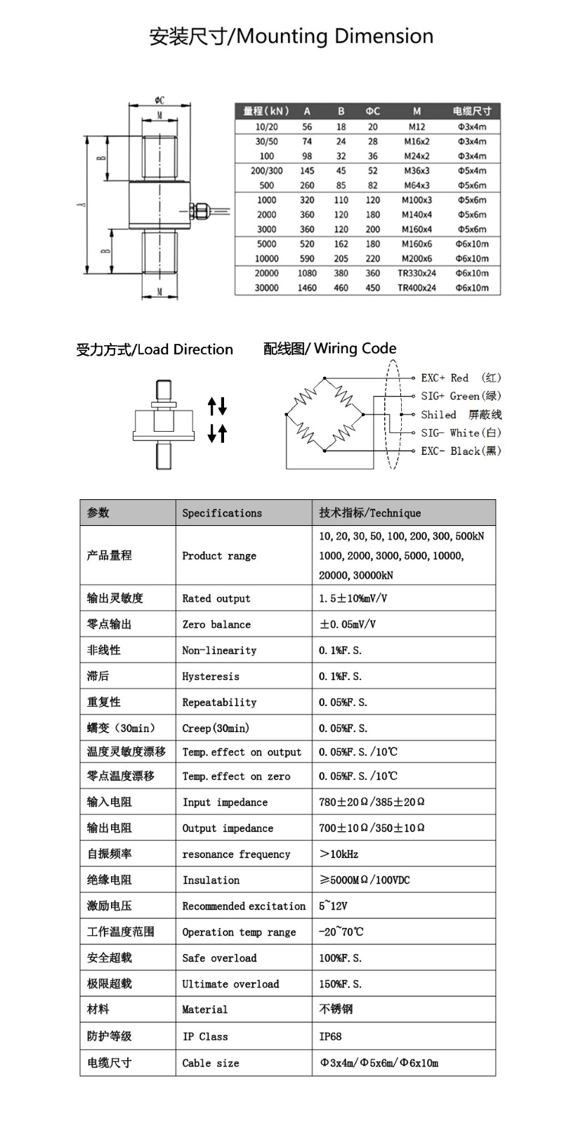 網(wǎng)站參數(shù)尺寸.jpg